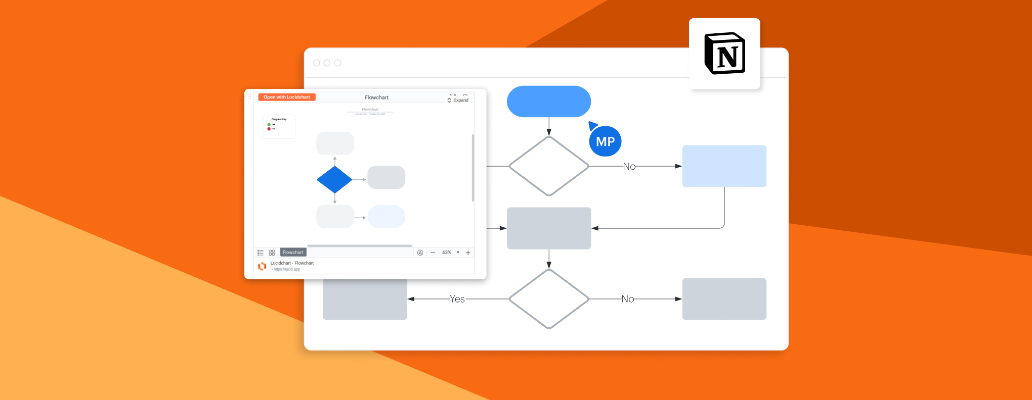 Notion - Lucid integration - Share your Lucid visuals in Notion to keep your teams informed, engaged, and aligned