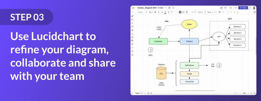 Comak by JIBB - Lucid integration - Convert your hand-drawn sketches into editable diagrams and export them to Lucidchart.