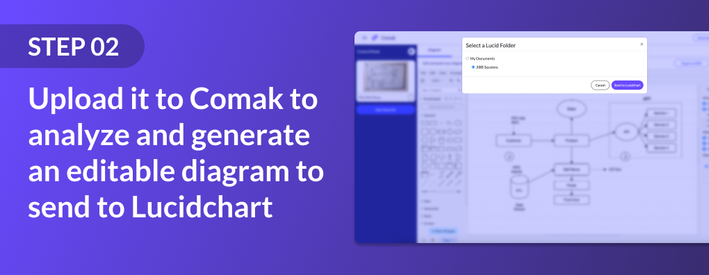 Comak by JIBB - Lucid integration - Convert your hand-drawn sketches into editable diagrams and export them to Lucidchart.