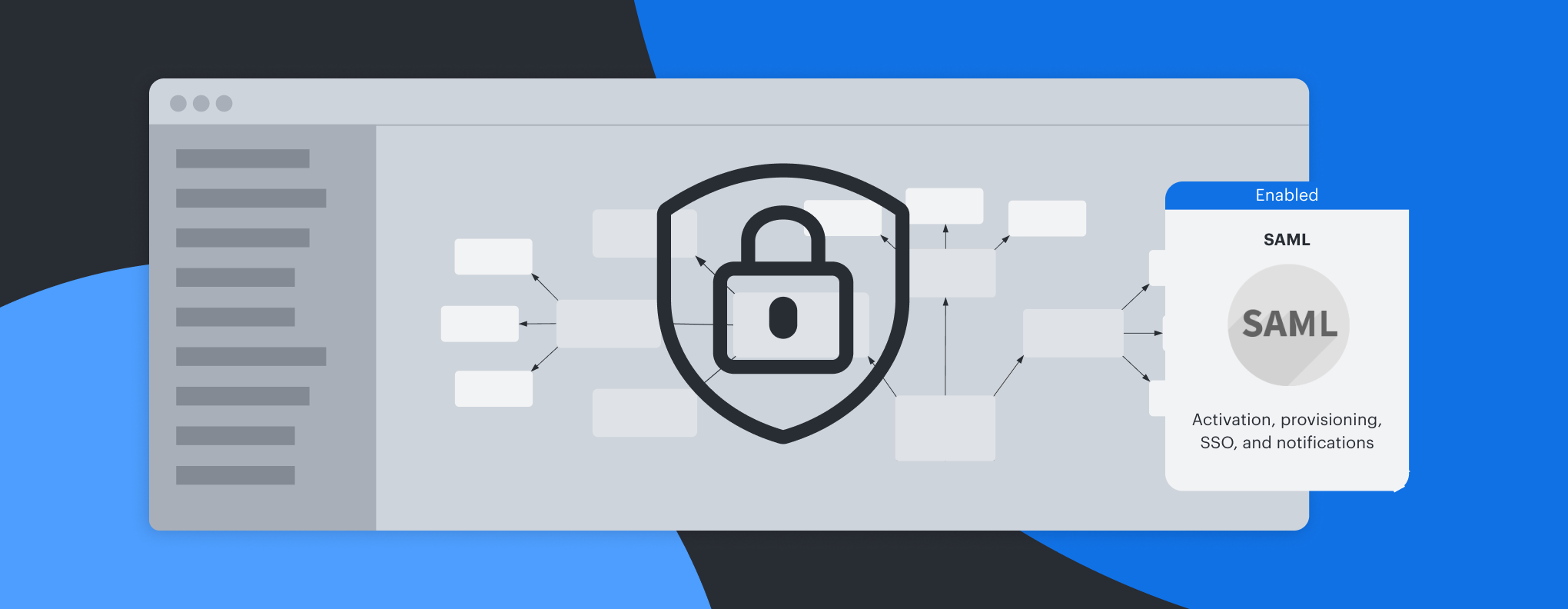 SAML - Lucid integration - Enable enterprise-class security and control over your Lucid documents and accounts