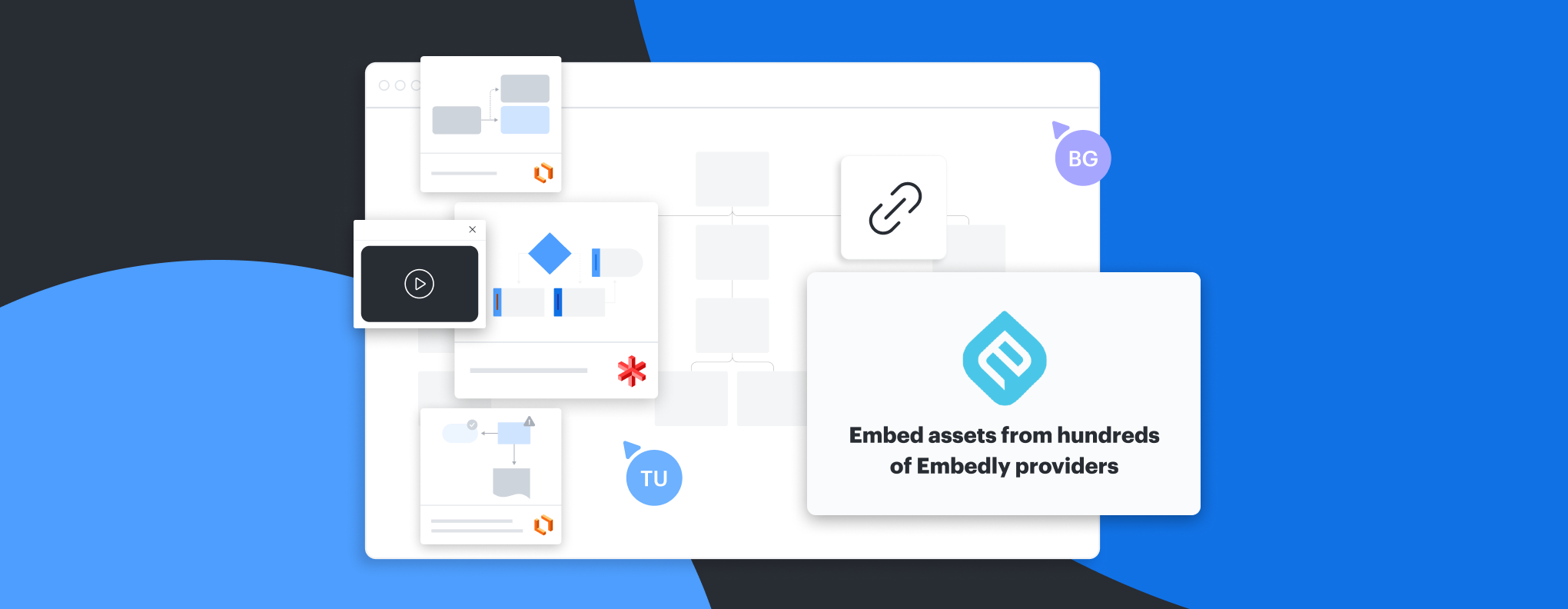 Embedly - Lucid integration - Enhance your Lucid diagrams and whiteboards with dynamic images, videos, infographics, and more from Embedly