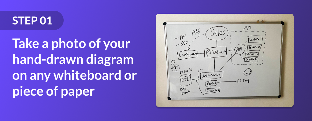 Comak by JIBB - Lucid integration - Convert your hand-drawn sketches into editable diagrams and export them to Lucidchart.