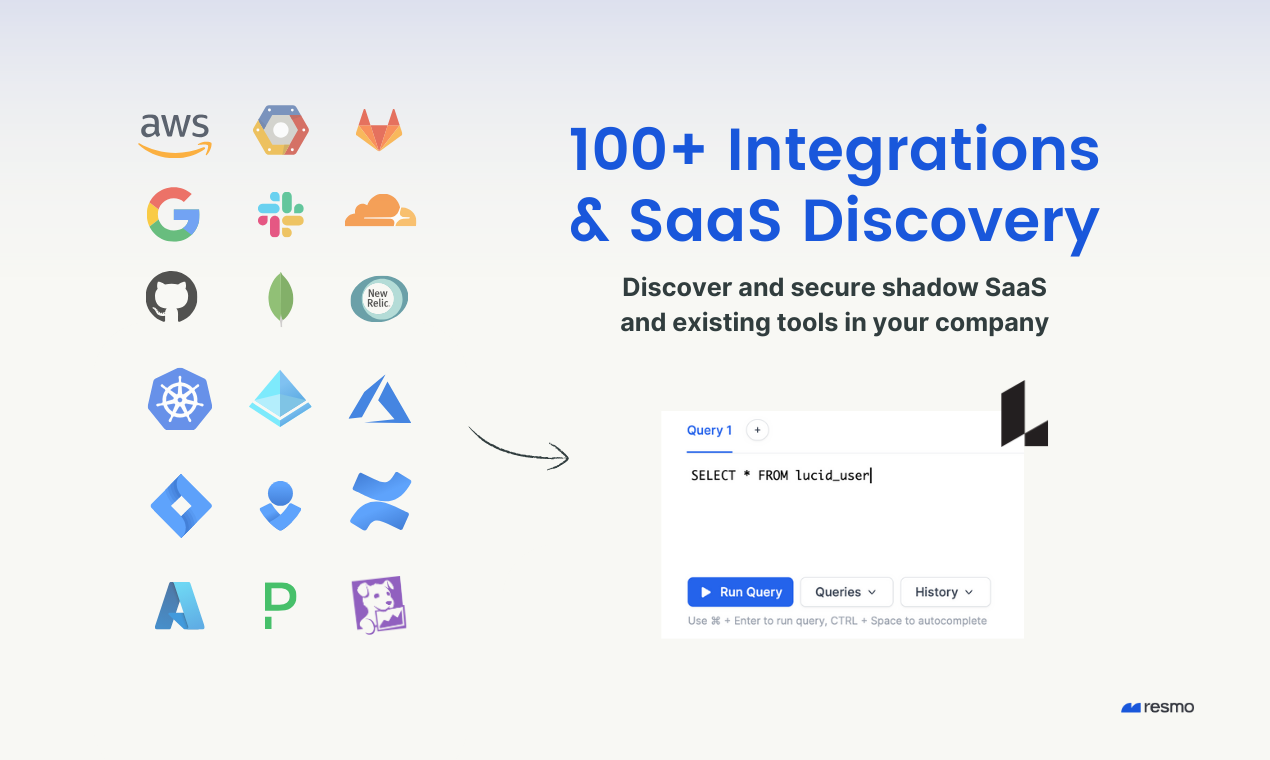 Resmo - Lucid integration - Monitor your Lucid environment’s security with automated checks, change history, asset inventory, and alerting