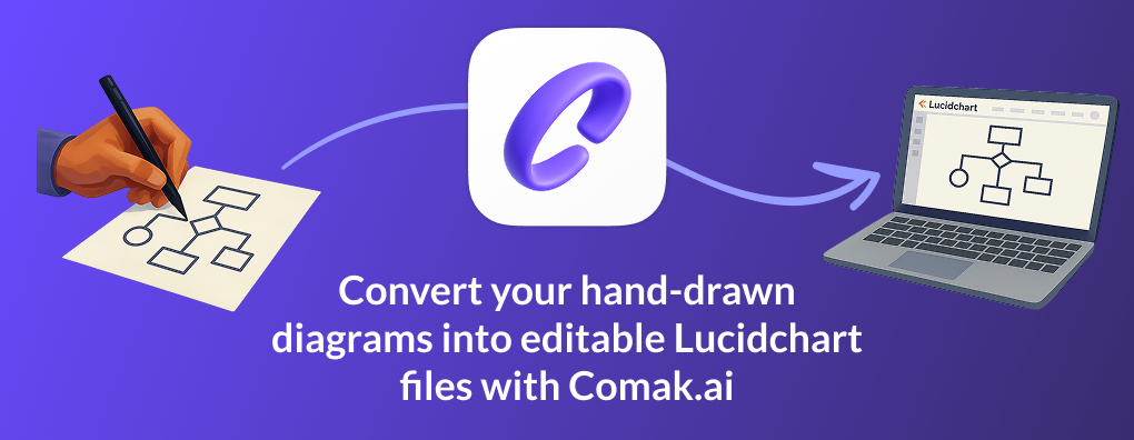 Comak by JIBB - Lucid integration - Convert your hand-drawn sketches into editable diagrams and export them to Lucidchart.