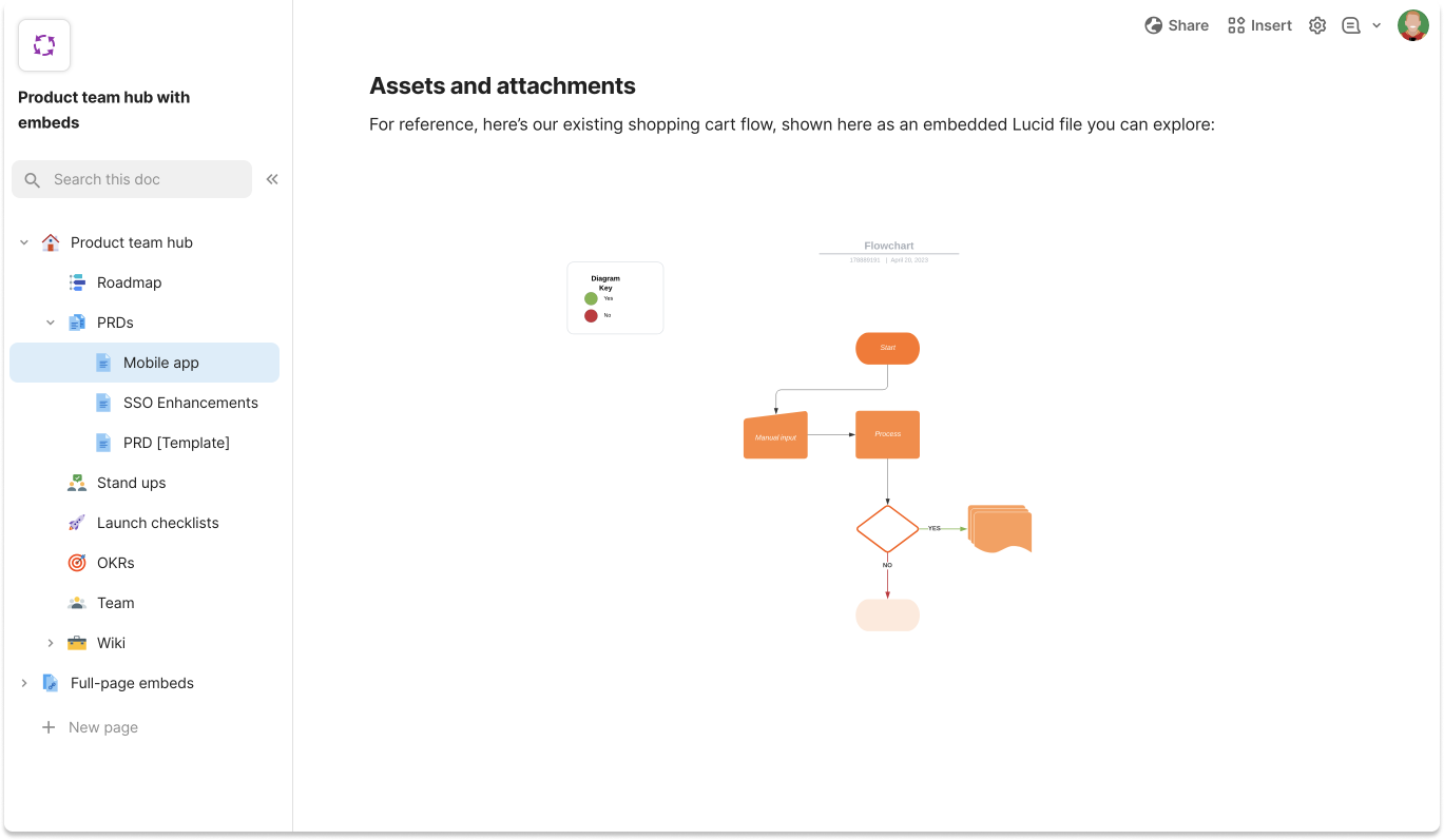 Coda - Lucid integration - Create a single source of truth by connecting Lucid diagrams and whiteboards with your documentation in Coda.