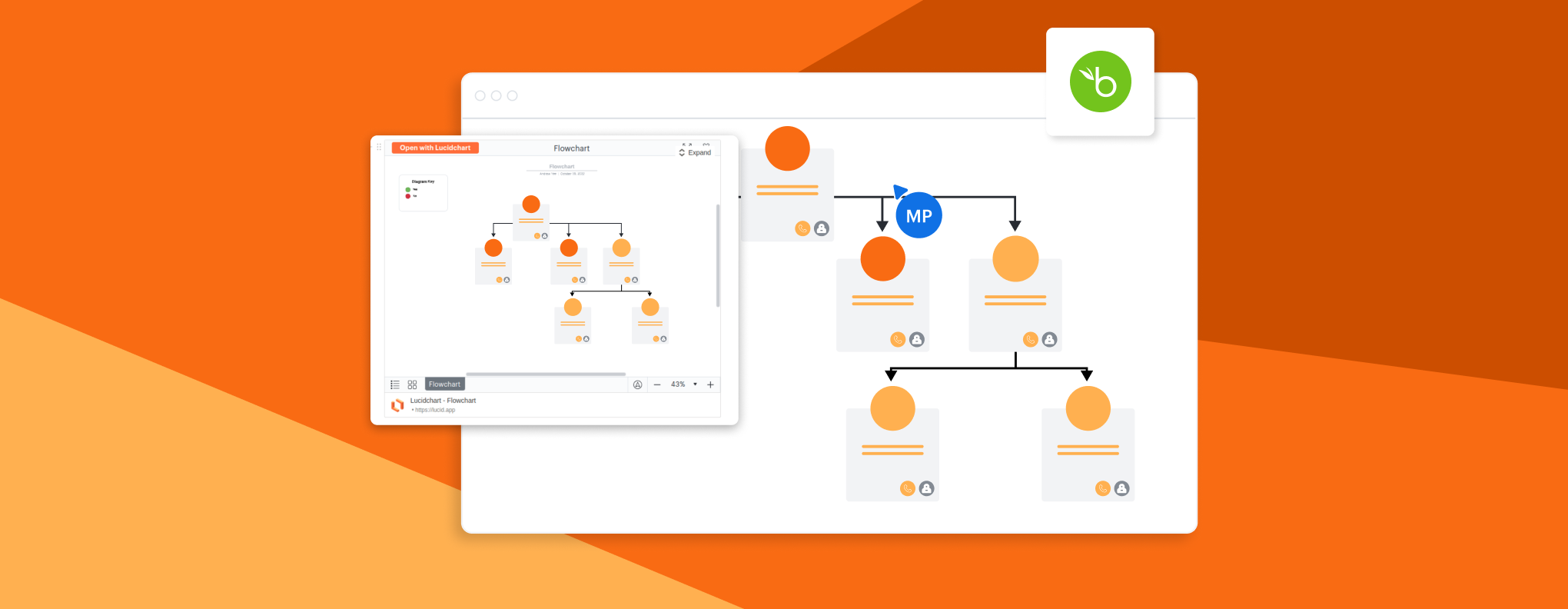 BambooHR - Lucid integration - Optimize operations and plan for growth with data-backed org charts